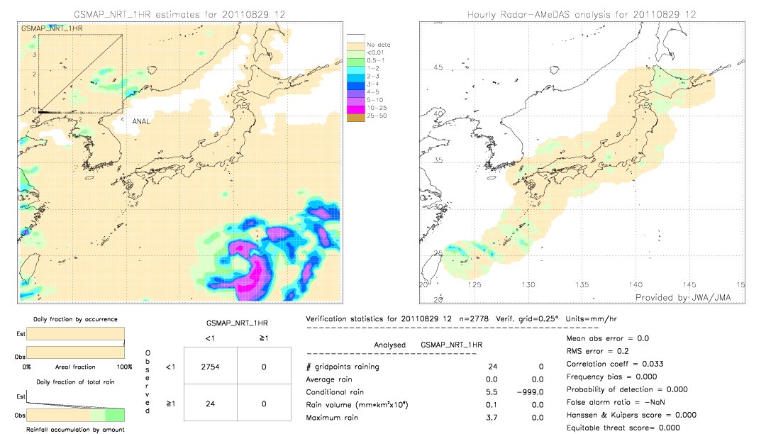 GSMaP NRT validation image.  2011/08/29 12 