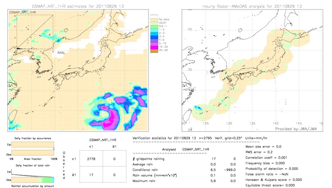 GSMaP NRT validation image.  2011/08/29 13 