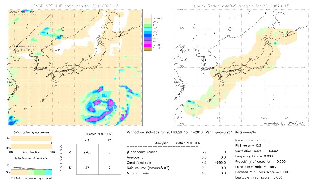 GSMaP NRT validation image.  2011/08/29 15 