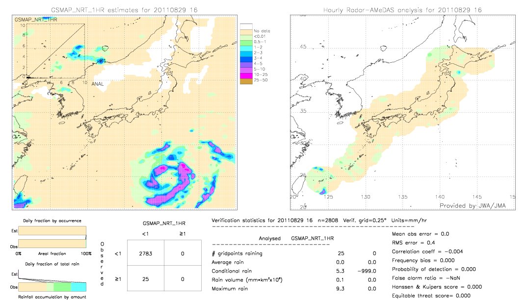 GSMaP NRT validation image.  2011/08/29 16 