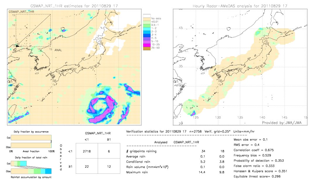 GSMaP NRT validation image.  2011/08/29 17 