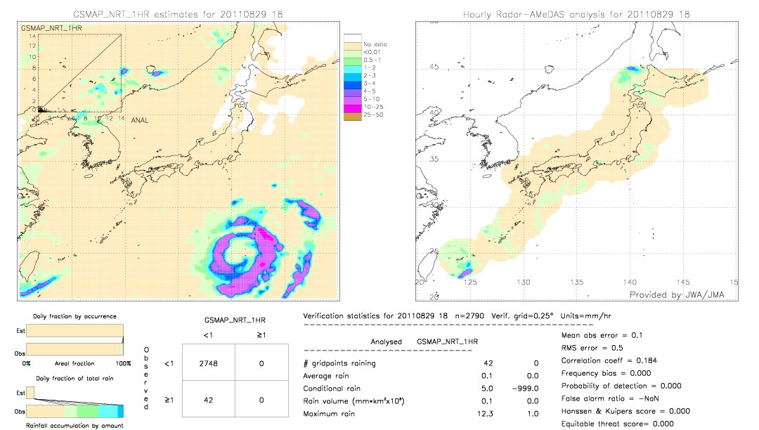 GSMaP NRT validation image.  2011/08/29 18 