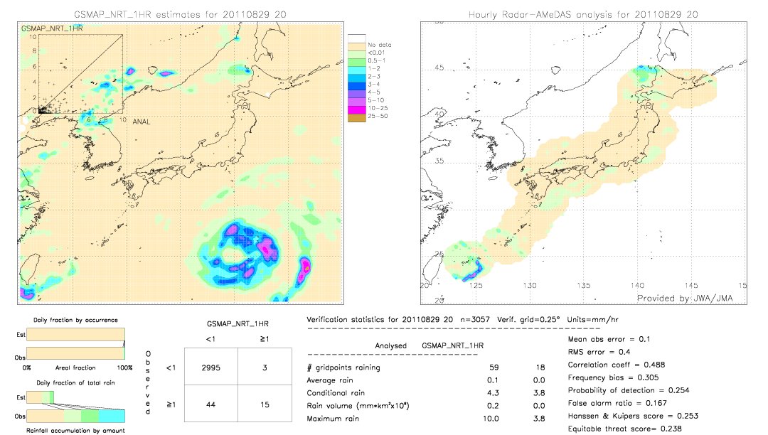 GSMaP NRT validation image.  2011/08/29 20 