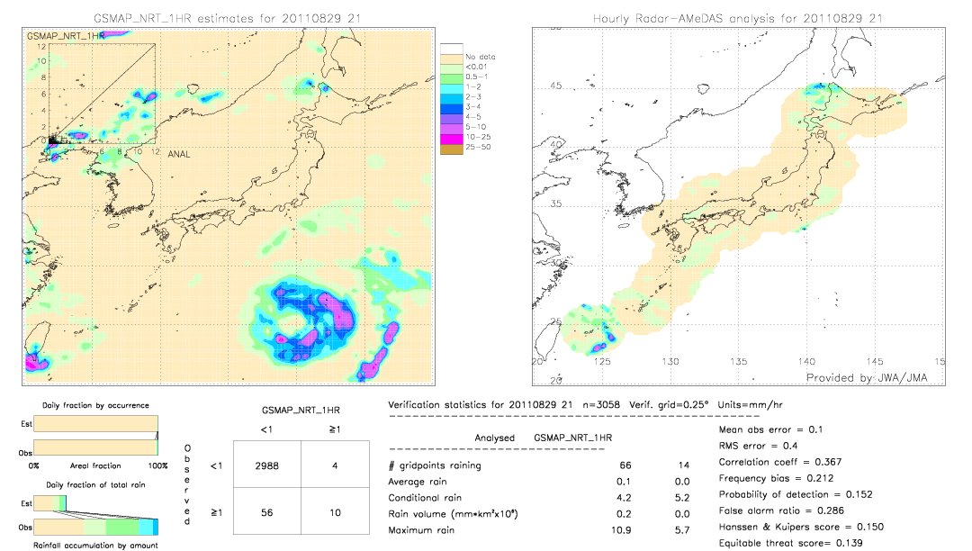 GSMaP NRT validation image.  2011/08/29 21 