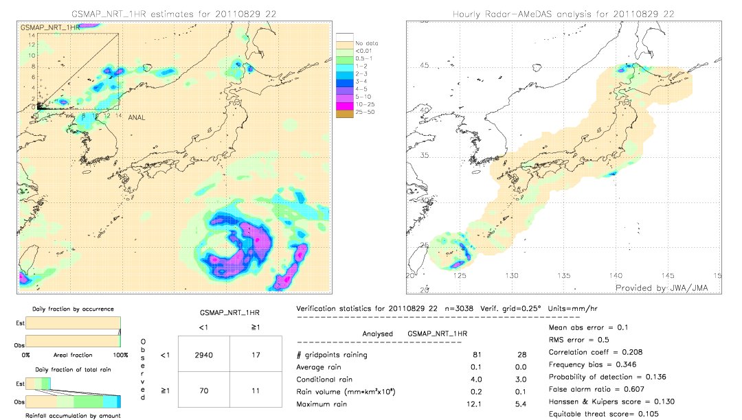 GSMaP NRT validation image.  2011/08/29 22 