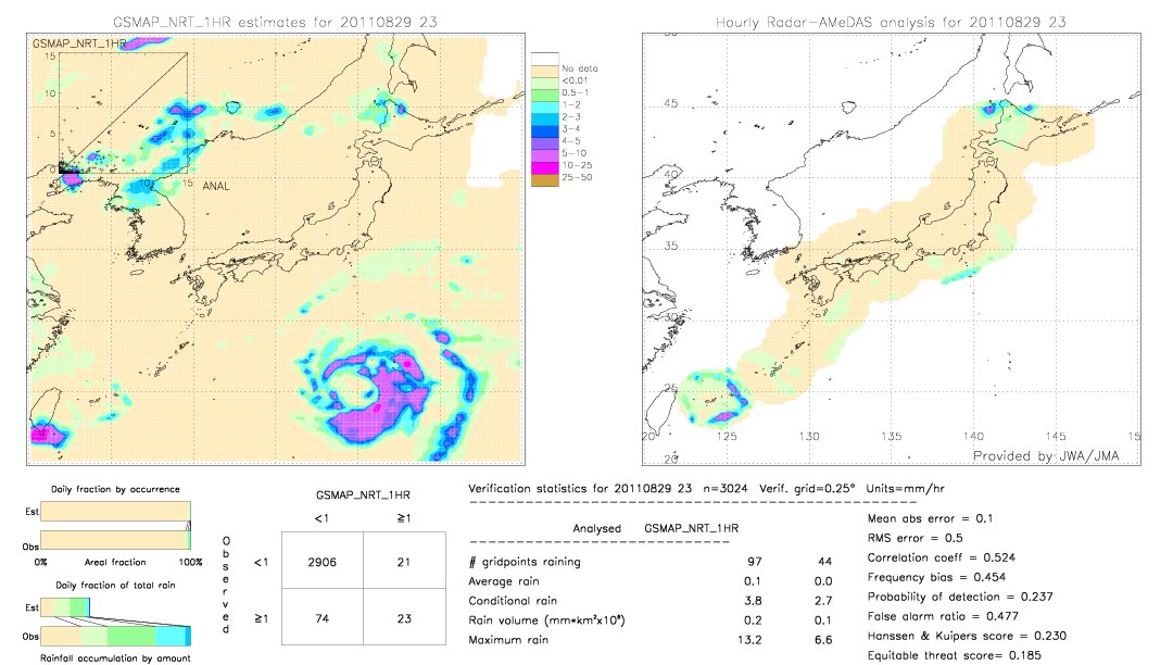 GSMaP NRT validation image.  2011/08/29 23 