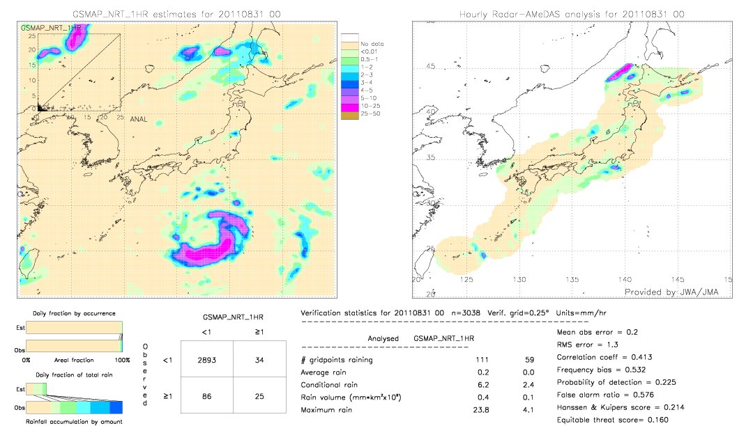 GSMaP NRT validation image.  2011/08/31 00 