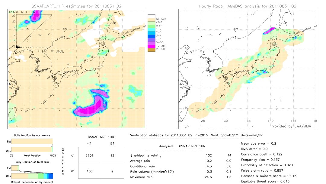 GSMaP NRT validation image.  2011/08/31 02 