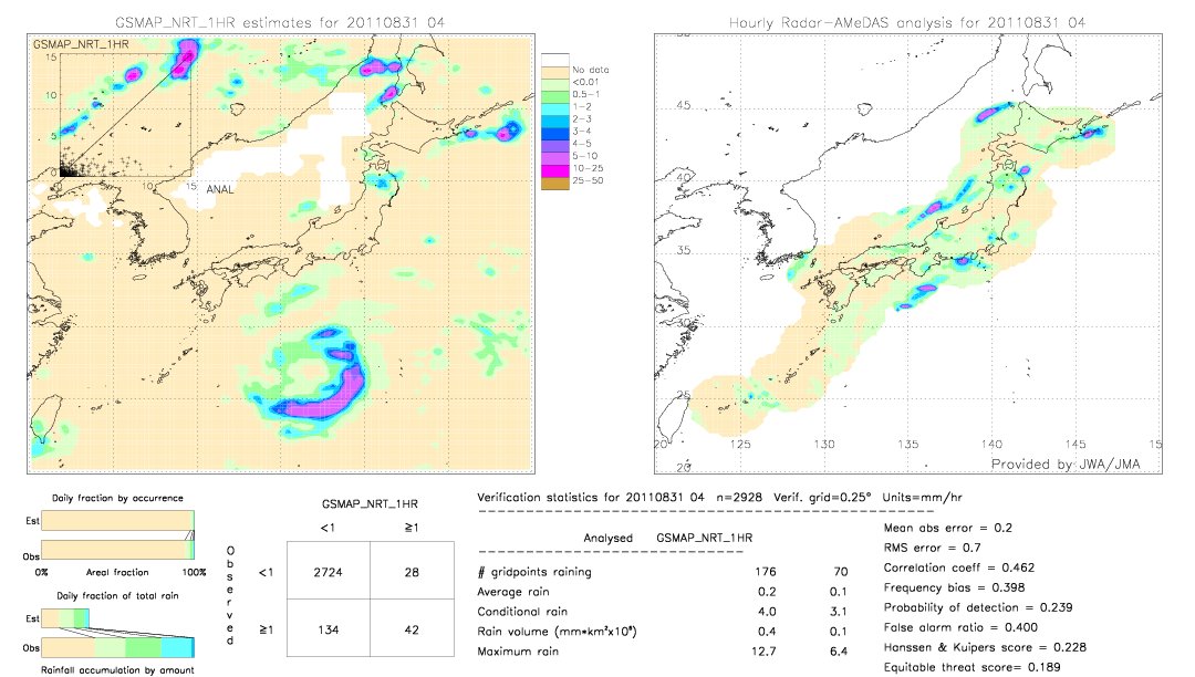 GSMaP NRT validation image.  2011/08/31 04 