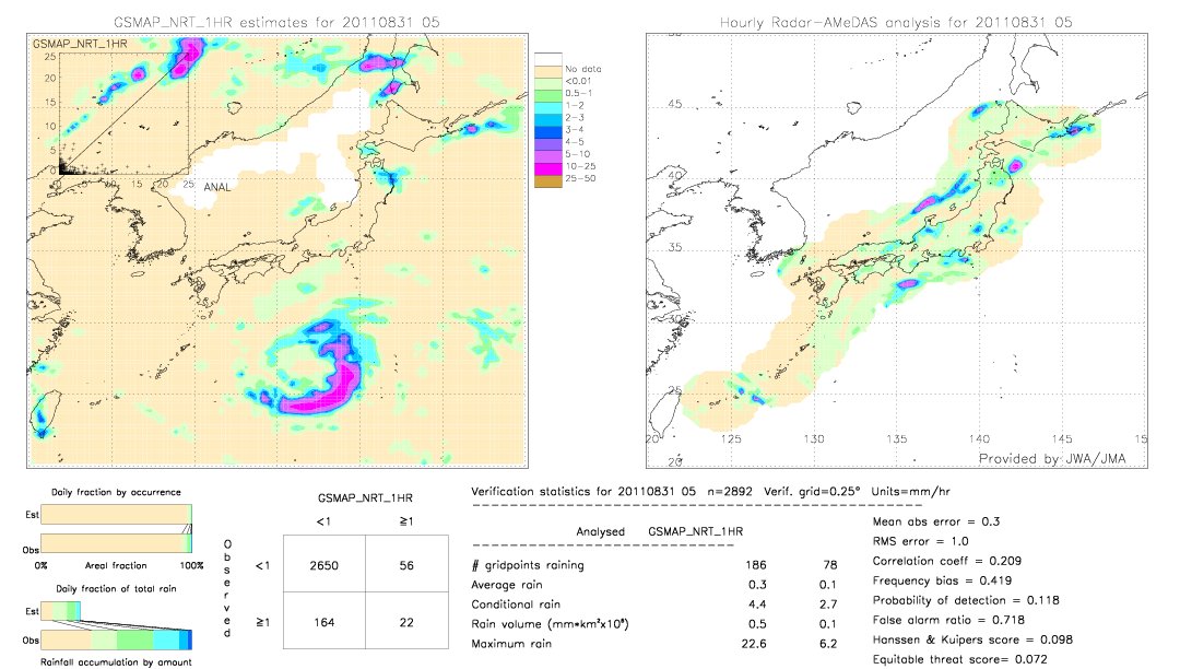 GSMaP NRT validation image.  2011/08/31 05 