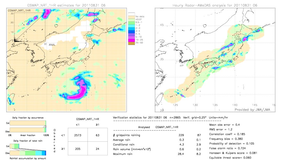 GSMaP NRT validation image.  2011/08/31 06 