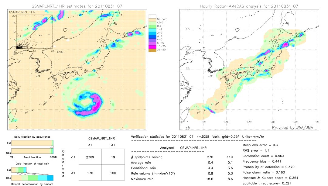 GSMaP NRT validation image.  2011/08/31 07 