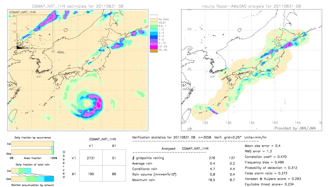 GSMaP NRT validation image.  2011/08/31 08 