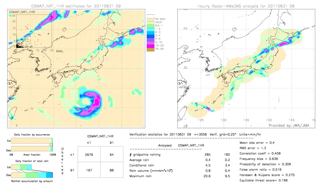 GSMaP NRT validation image.  2011/08/31 09 