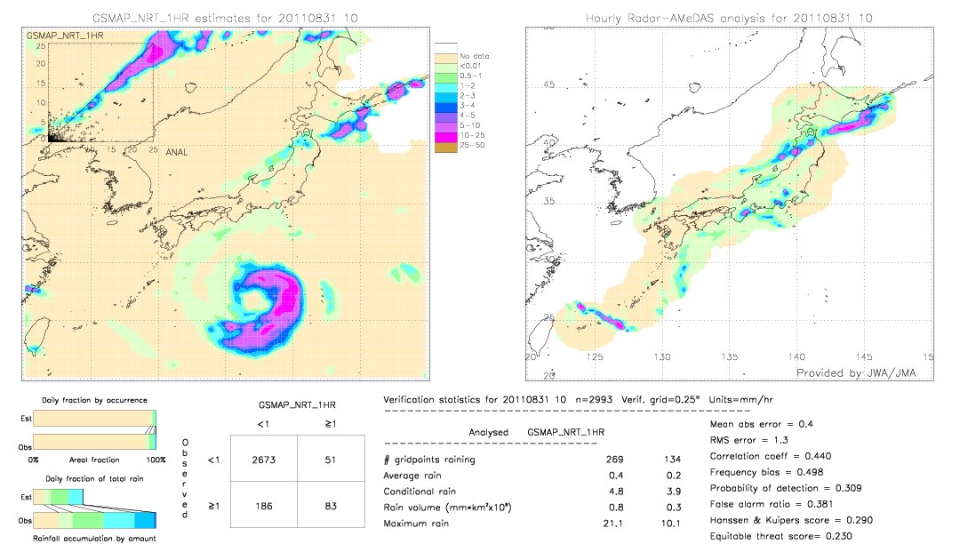 GSMaP NRT validation image.  2011/08/31 10 