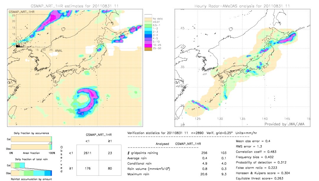 GSMaP NRT validation image.  2011/08/31 11 