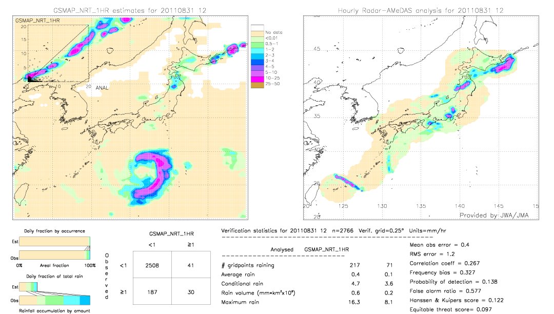 GSMaP NRT validation image.  2011/08/31 12 