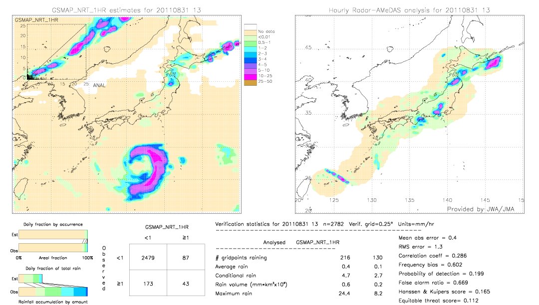 GSMaP NRT validation image.  2011/08/31 13 