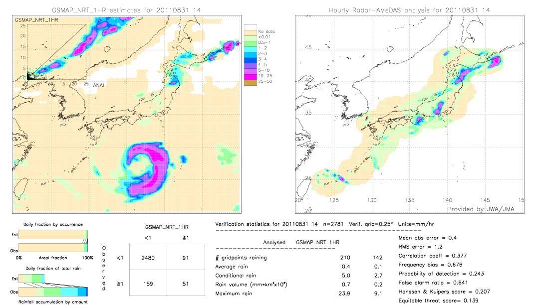 GSMaP NRT validation image.  2011/08/31 14 