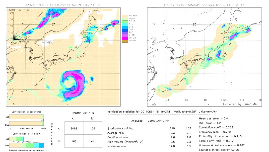 GSMaP NRT validation image.  2011/08/31 15 