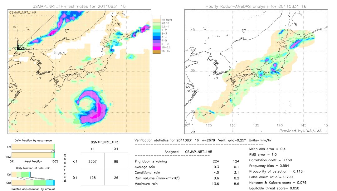 GSMaP NRT validation image.  2011/08/31 16 