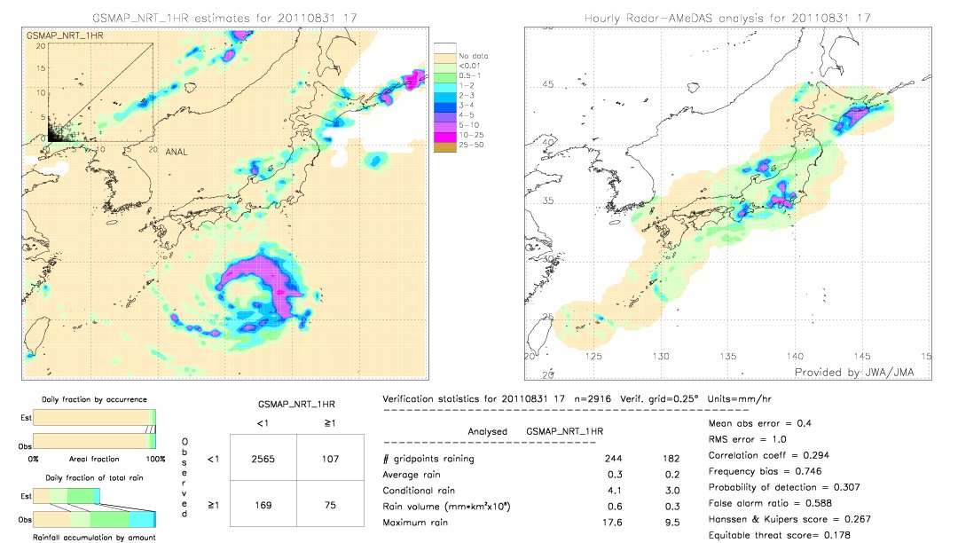 GSMaP NRT validation image.  2011/08/31 17 