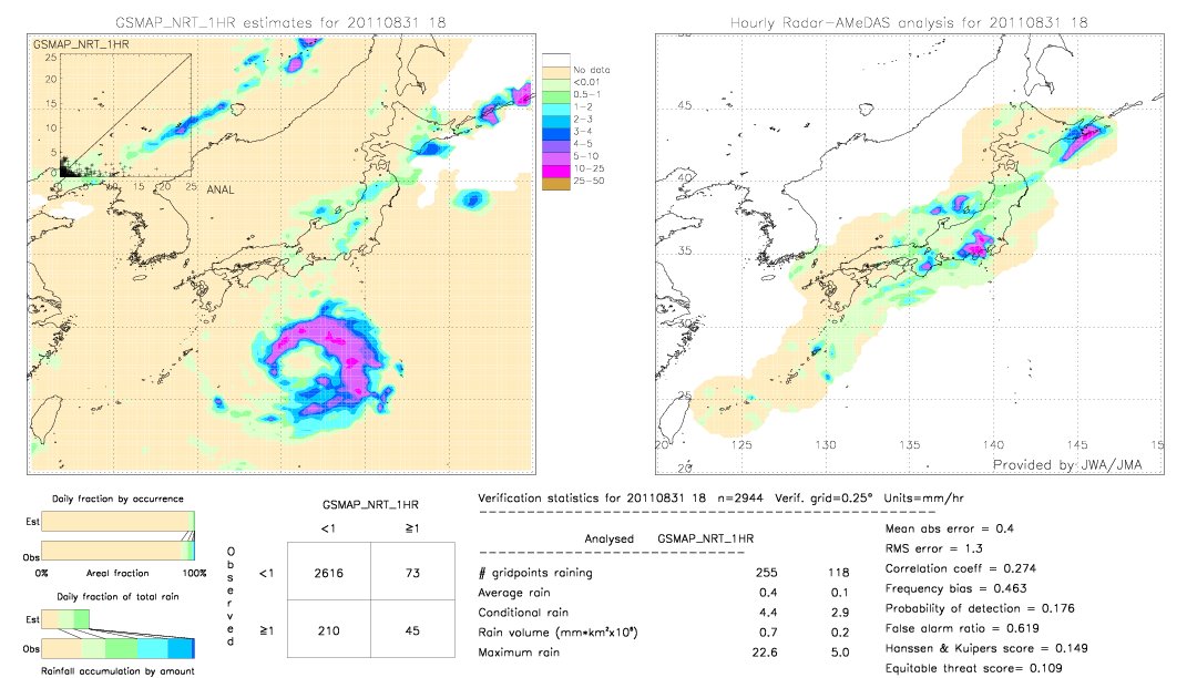 GSMaP NRT validation image.  2011/08/31 18 