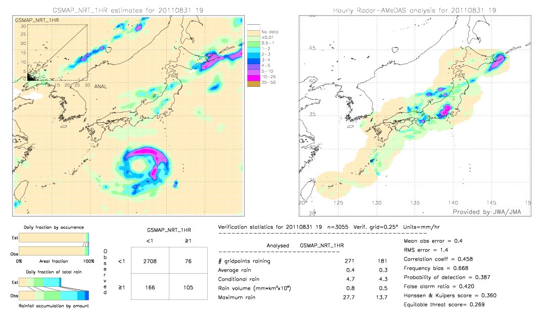 GSMaP NRT validation image.  2011/08/31 19 