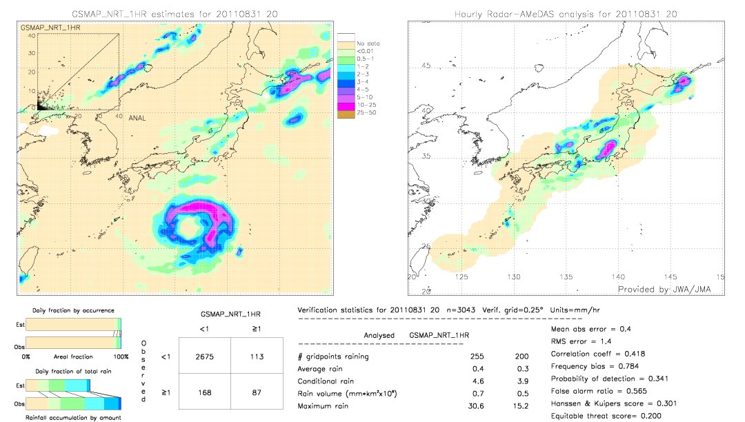 GSMaP NRT validation image.  2011/08/31 20 