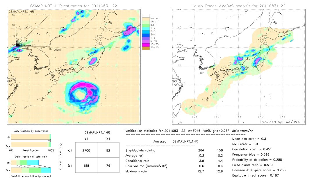 GSMaP NRT validation image.  2011/08/31 22 