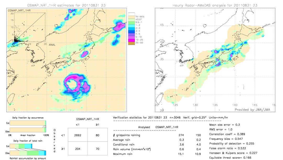 GSMaP NRT validation image.  2011/08/31 23 