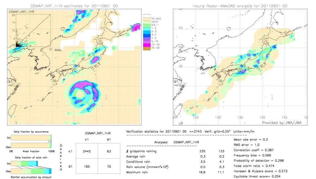 GSMaP NRT validation image.  2011/09/01 00 