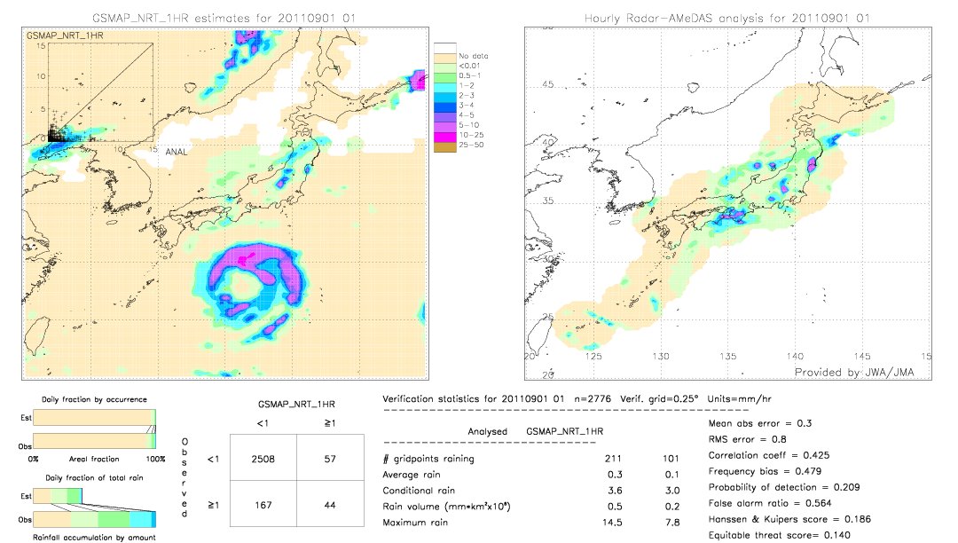 GSMaP NRT validation image.  2011/09/01 01 