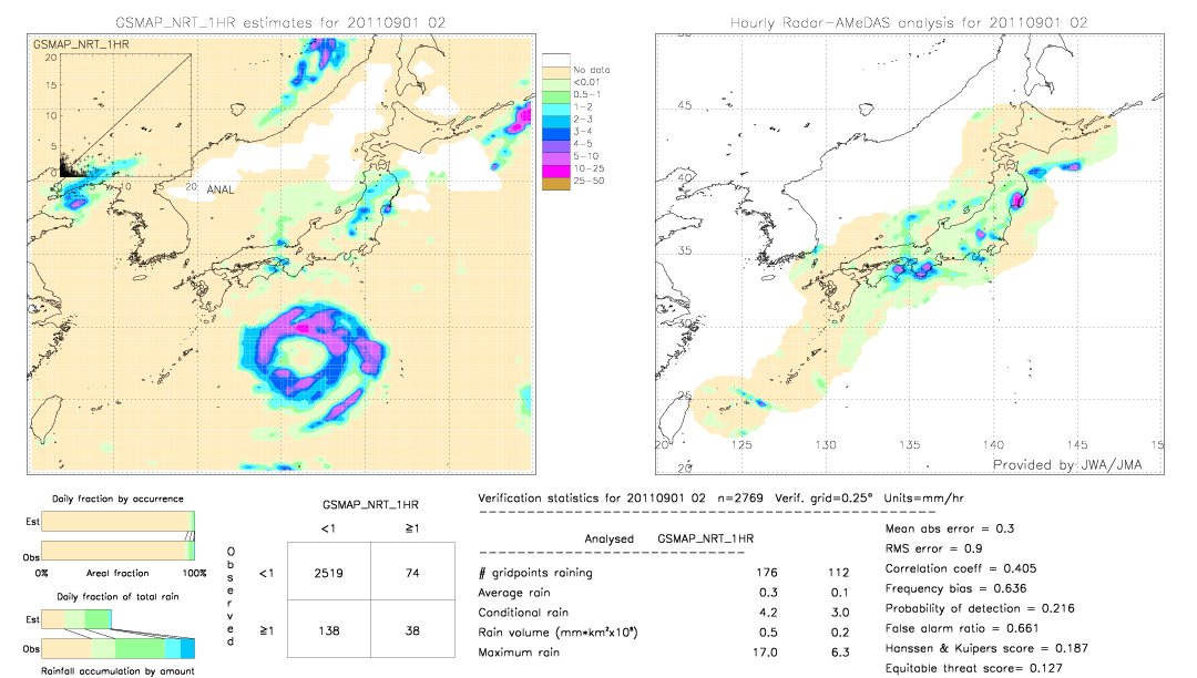 GSMaP NRT validation image.  2011/09/01 02 