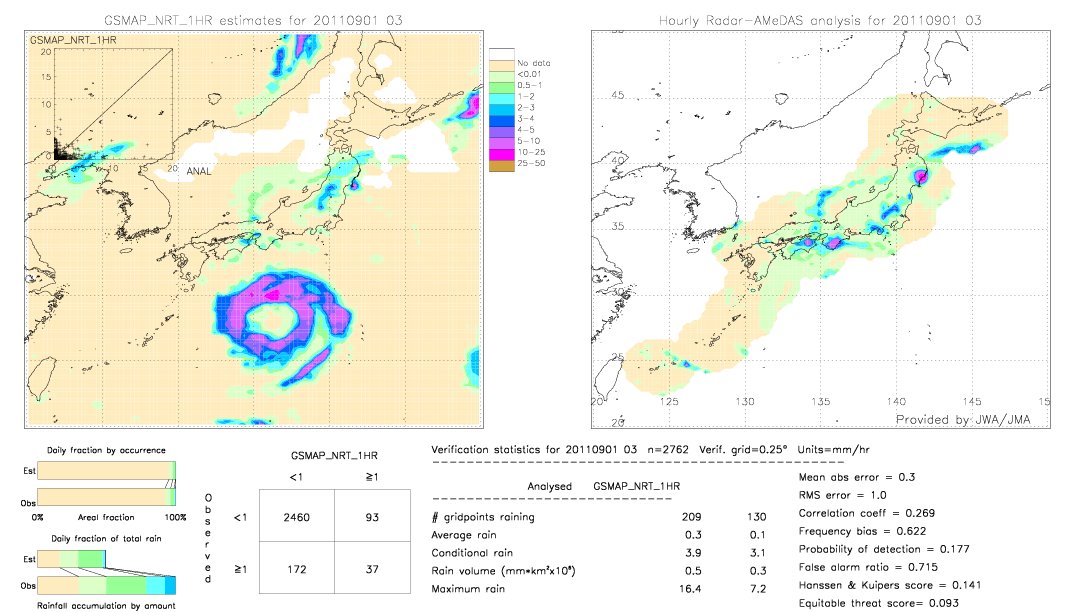 GSMaP NRT validation image.  2011/09/01 03 