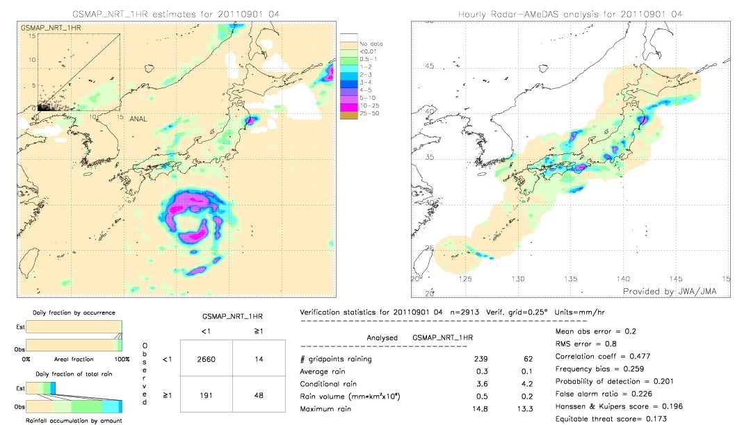 GSMaP NRT validation image.  2011/09/01 04 