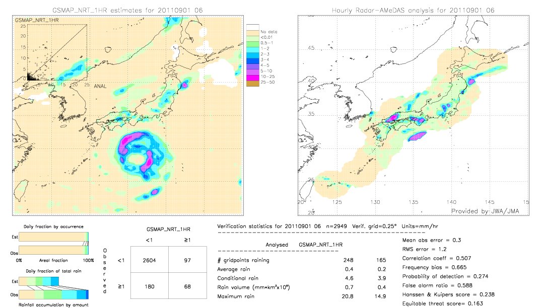 GSMaP NRT validation image.  2011/09/01 06 