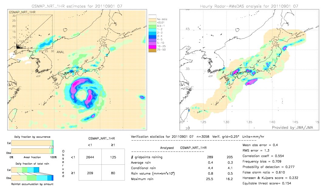 GSMaP NRT validation image.  2011/09/01 07 