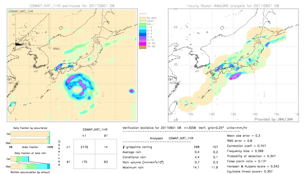 GSMaP NRT validation image.  2011/09/01 08 