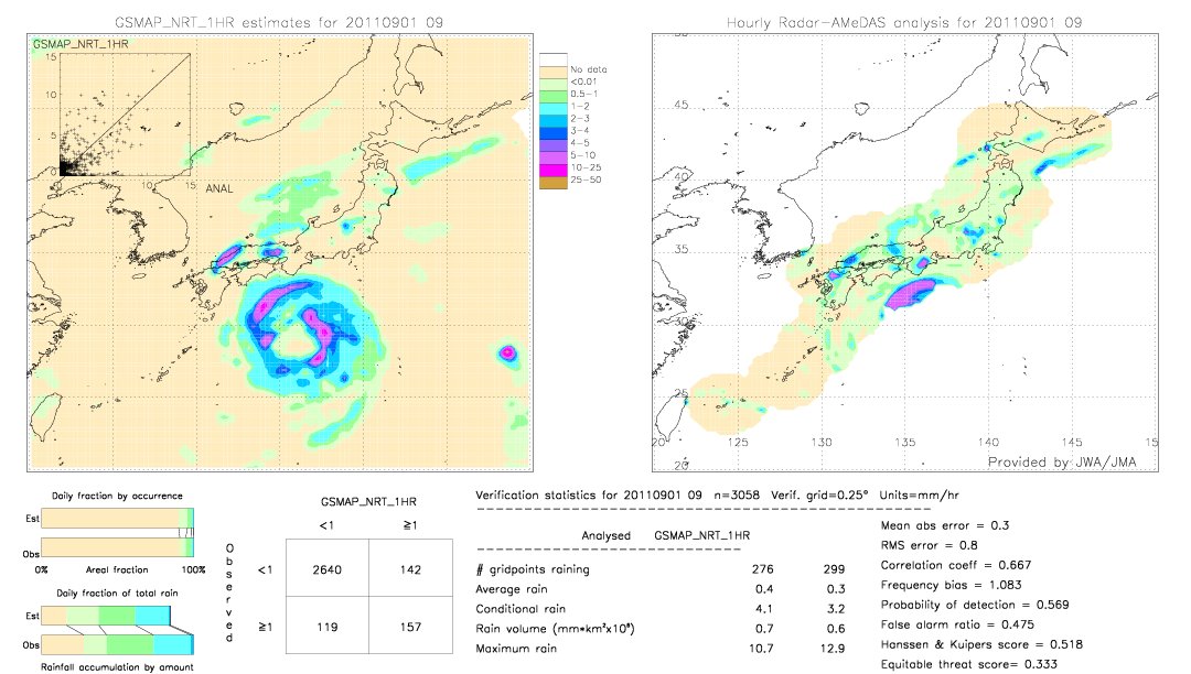 GSMaP NRT validation image.  2011/09/01 09 