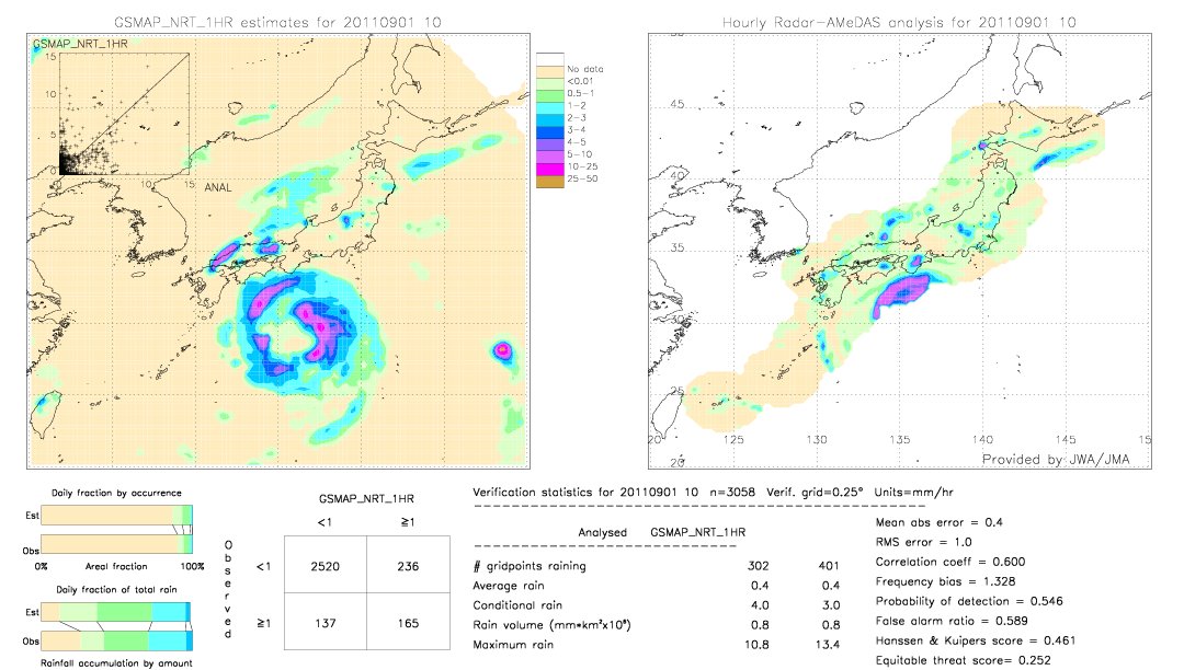 GSMaP NRT validation image.  2011/09/01 10 