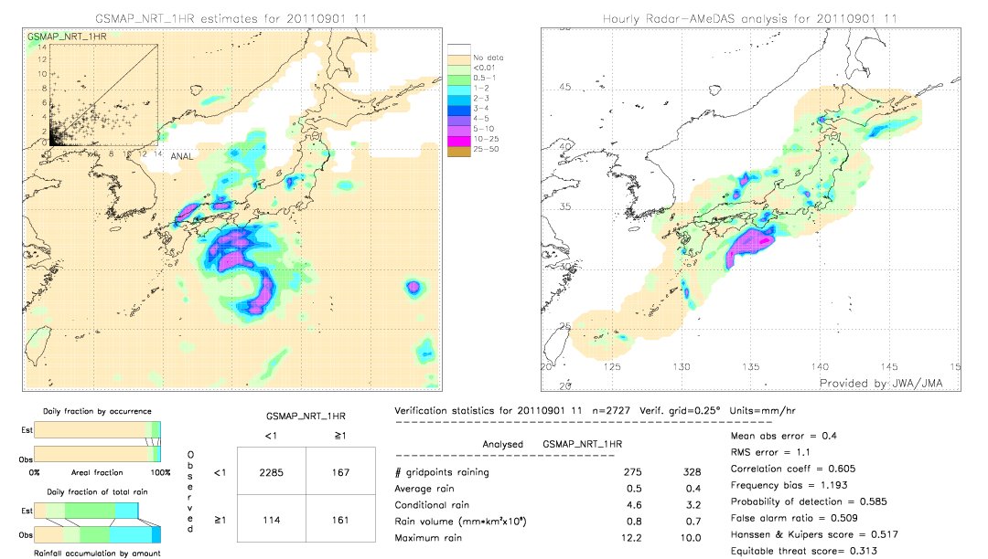 GSMaP NRT validation image.  2011/09/01 11 