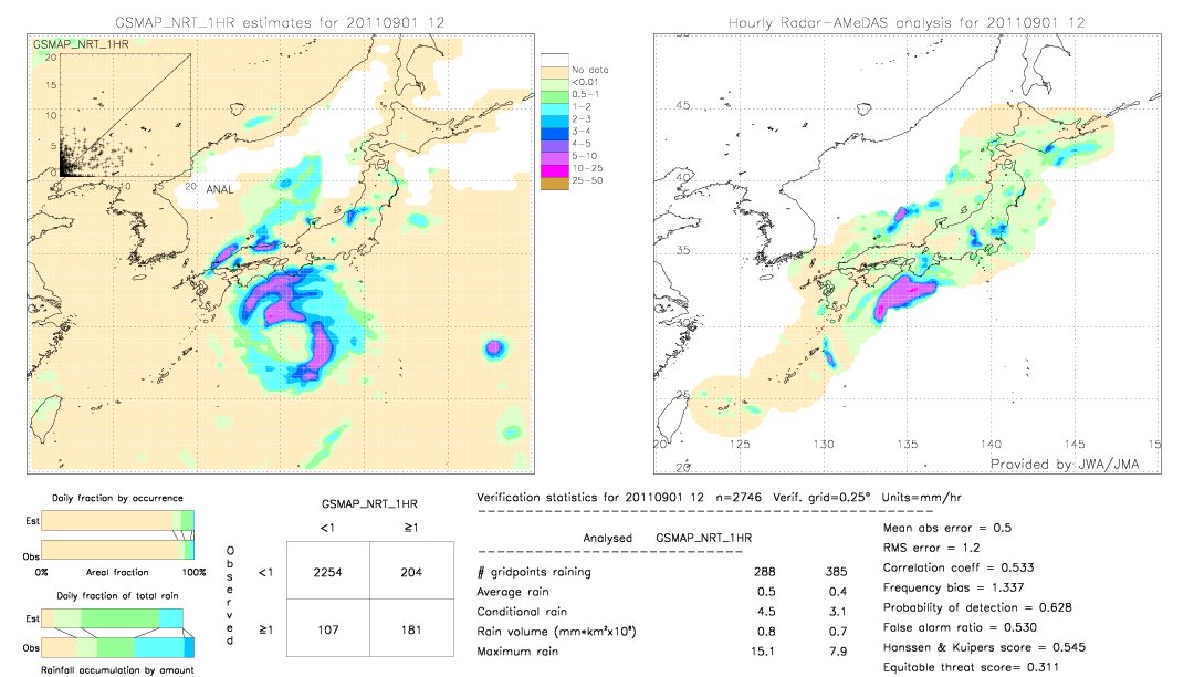 GSMaP NRT validation image.  2011/09/01 12 