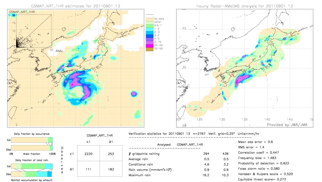 GSMaP NRT validation image.  2011/09/01 13 