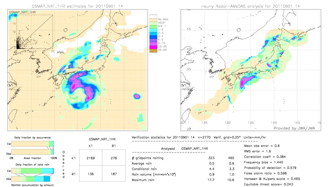 GSMaP NRT validation image.  2011/09/01 14 