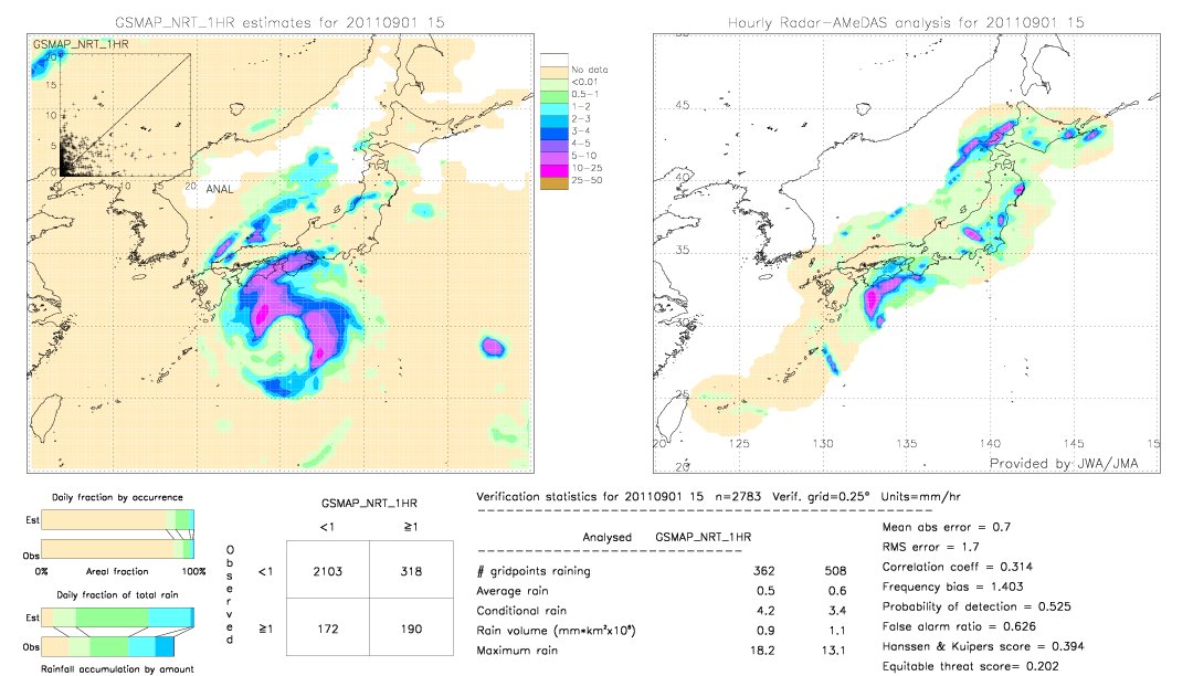 GSMaP NRT validation image.  2011/09/01 15 