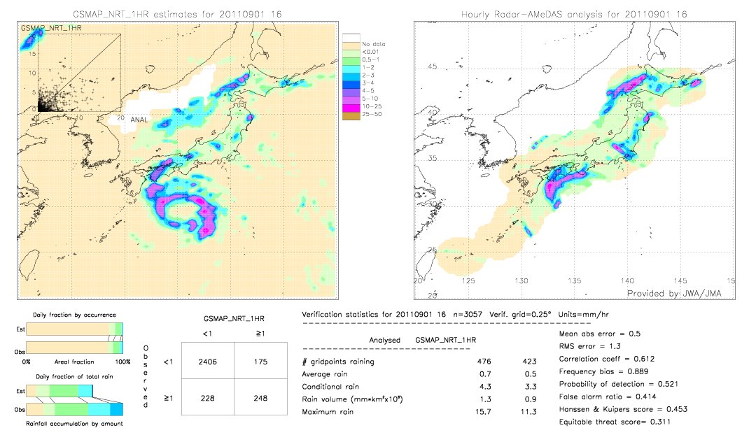 GSMaP NRT validation image.  2011/09/01 16 