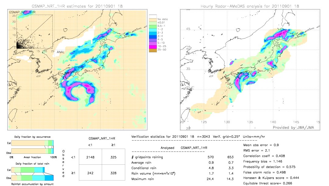 GSMaP NRT validation image.  2011/09/01 18 