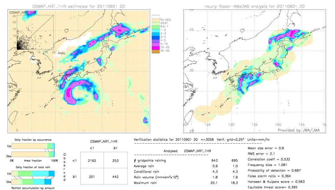 GSMaP NRT validation image.  2011/09/01 20 