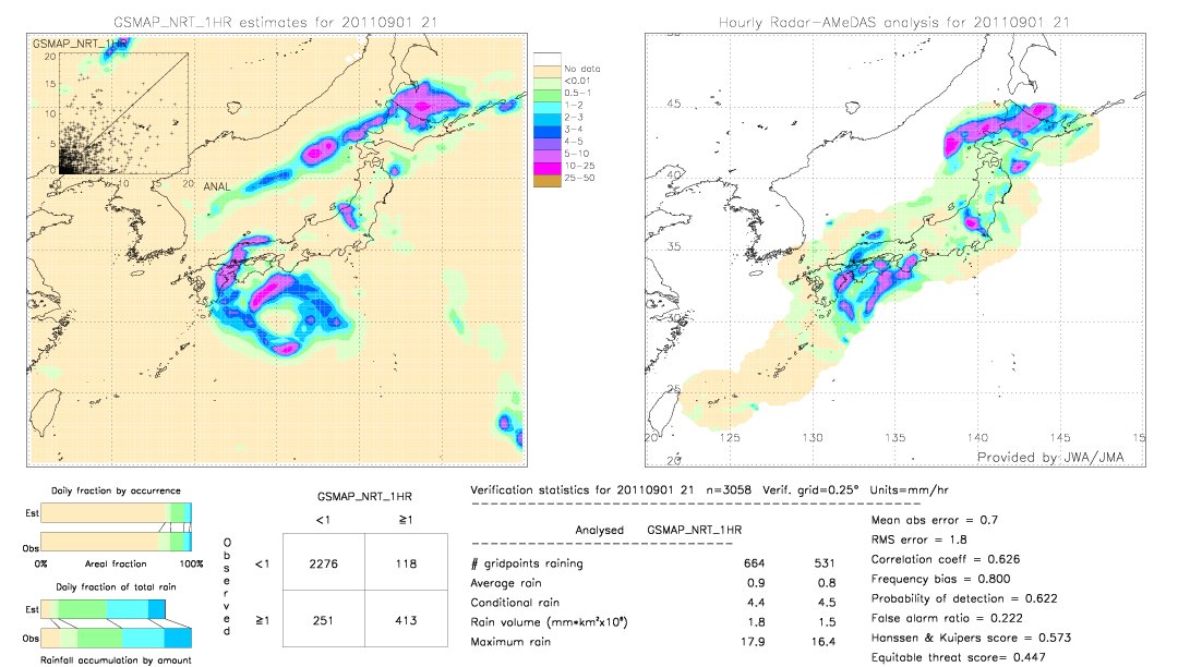 GSMaP NRT validation image.  2011/09/01 21 